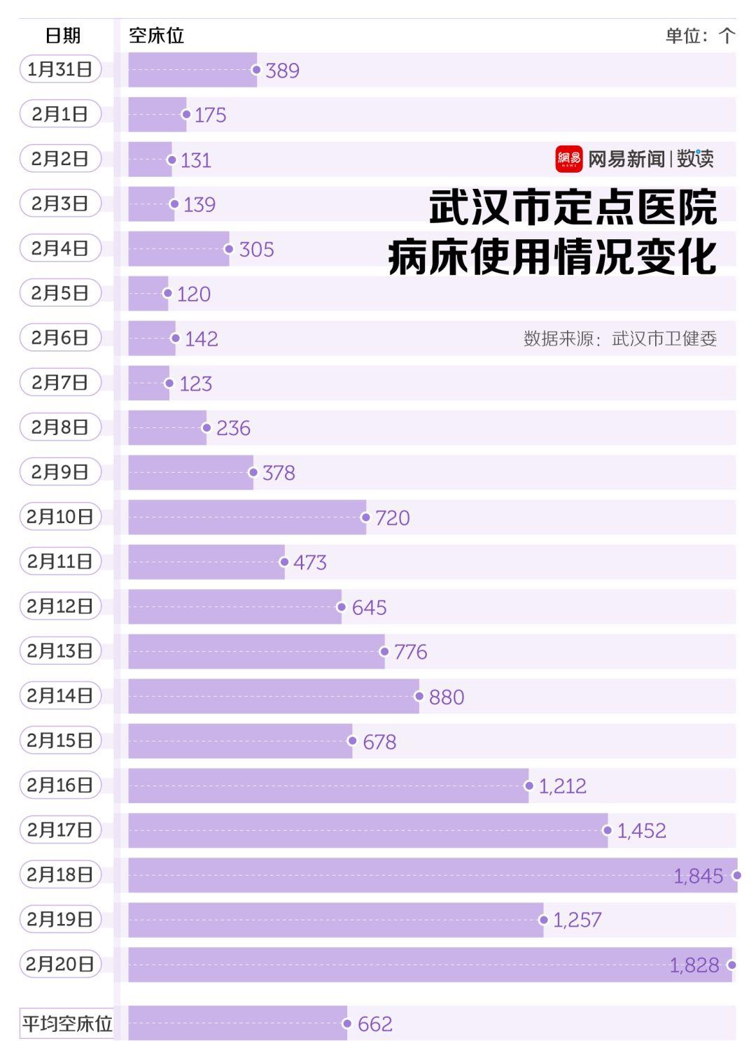 数据分析武汉之外,湖北哪里医疗压力最大 数据分析武汉之外,湖北哪里医疗压力最大