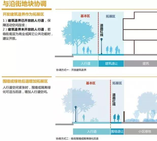 【疫情思考】权利视角下的街道设计