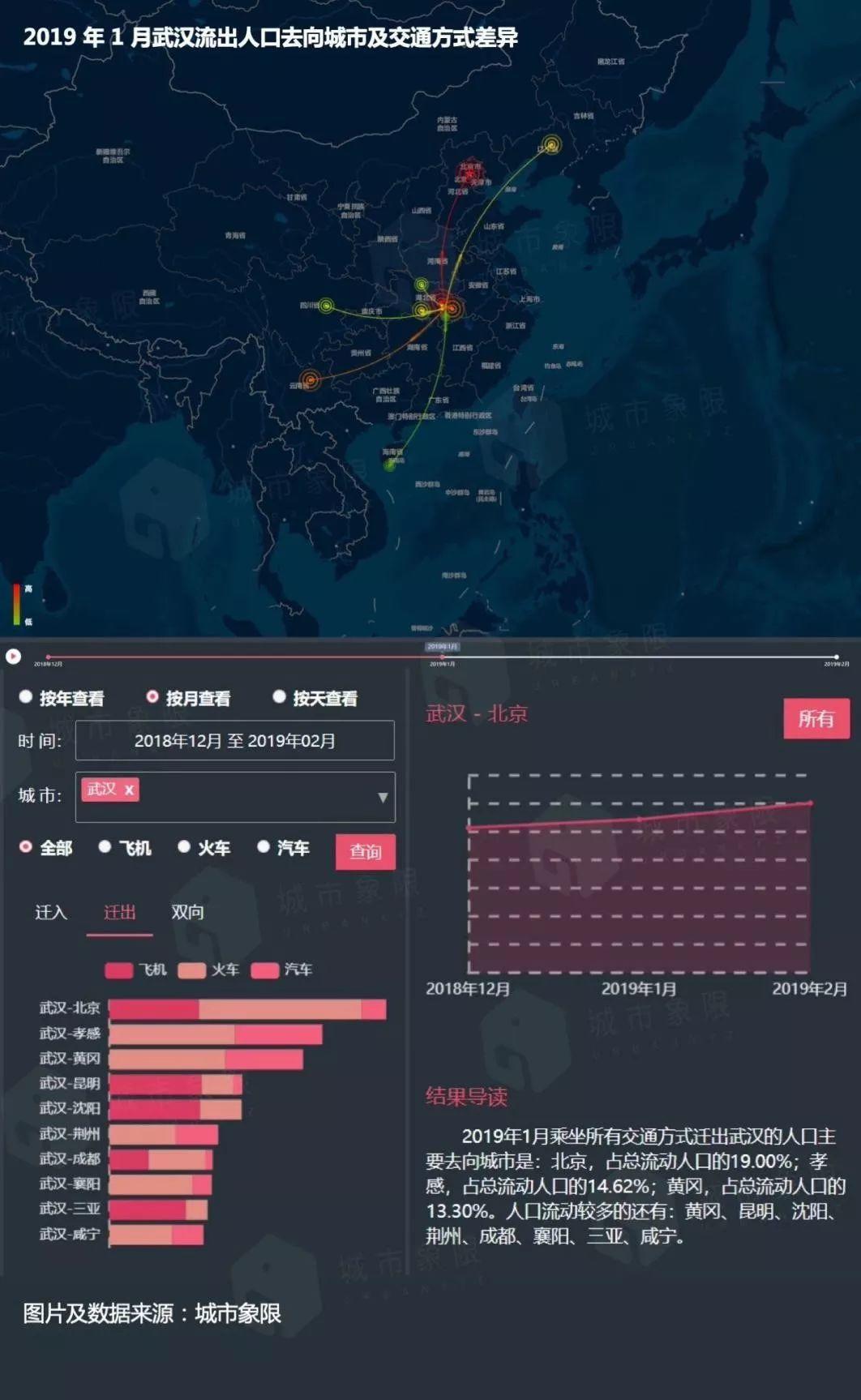 城市新型病毒防疫，规划建筑师能做什么？