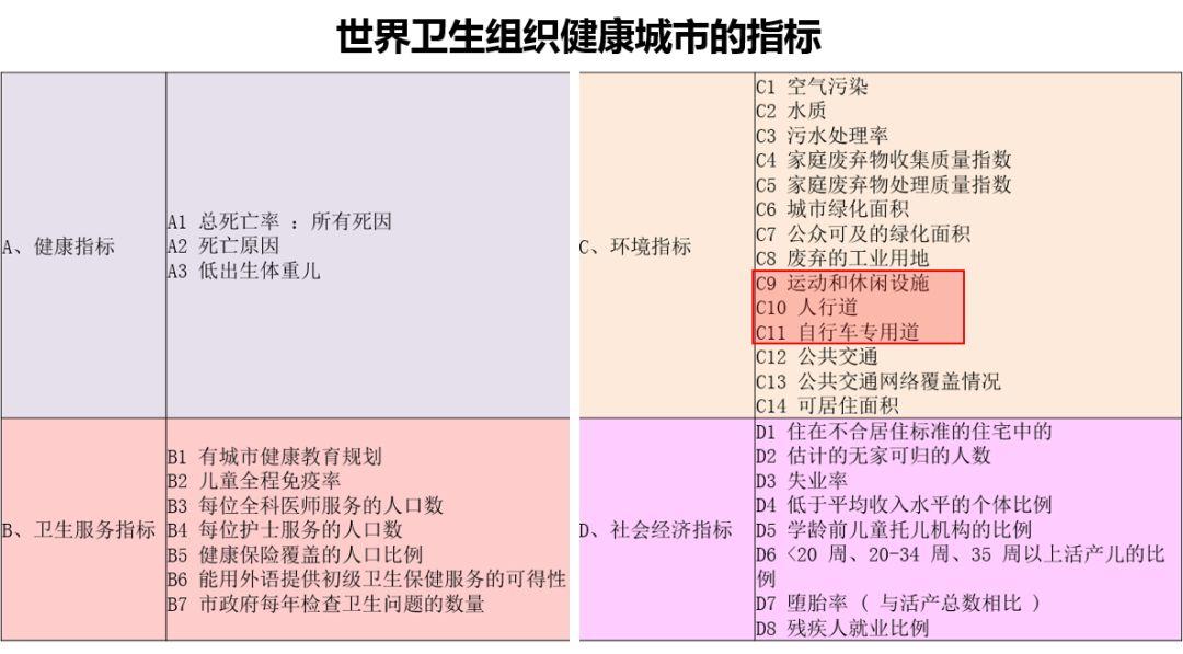 疫情思考|完善线性健身空间，支撑健康广东建设 ——广东省健身步道总体规划（2020-2030年）