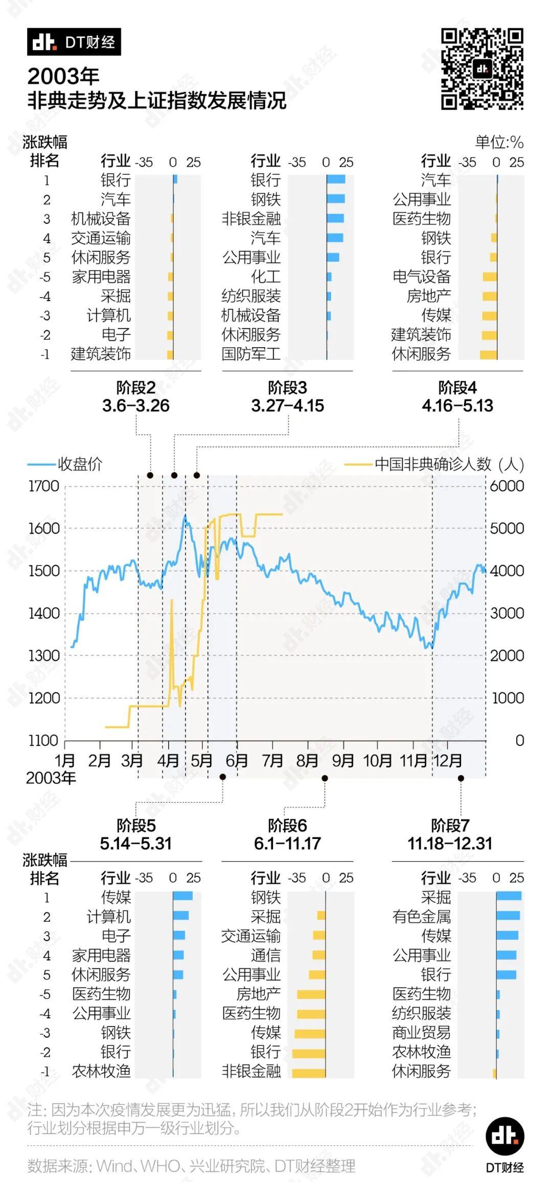各行业扛疫能力大调查 | DT数说 各行业扛疫能力大调查 | DT数说