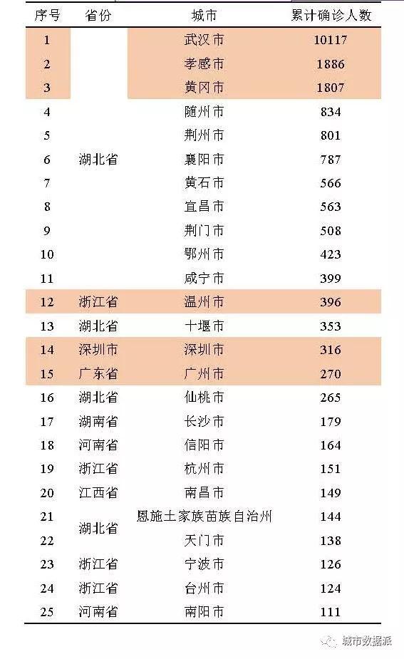 人口迁徙对疫病传播的影响——以“新型冠状病毒”为例丨城市数据派 人口迁徙对疫病传播的影响——以“新型冠状病毒”为例丨城市数据派