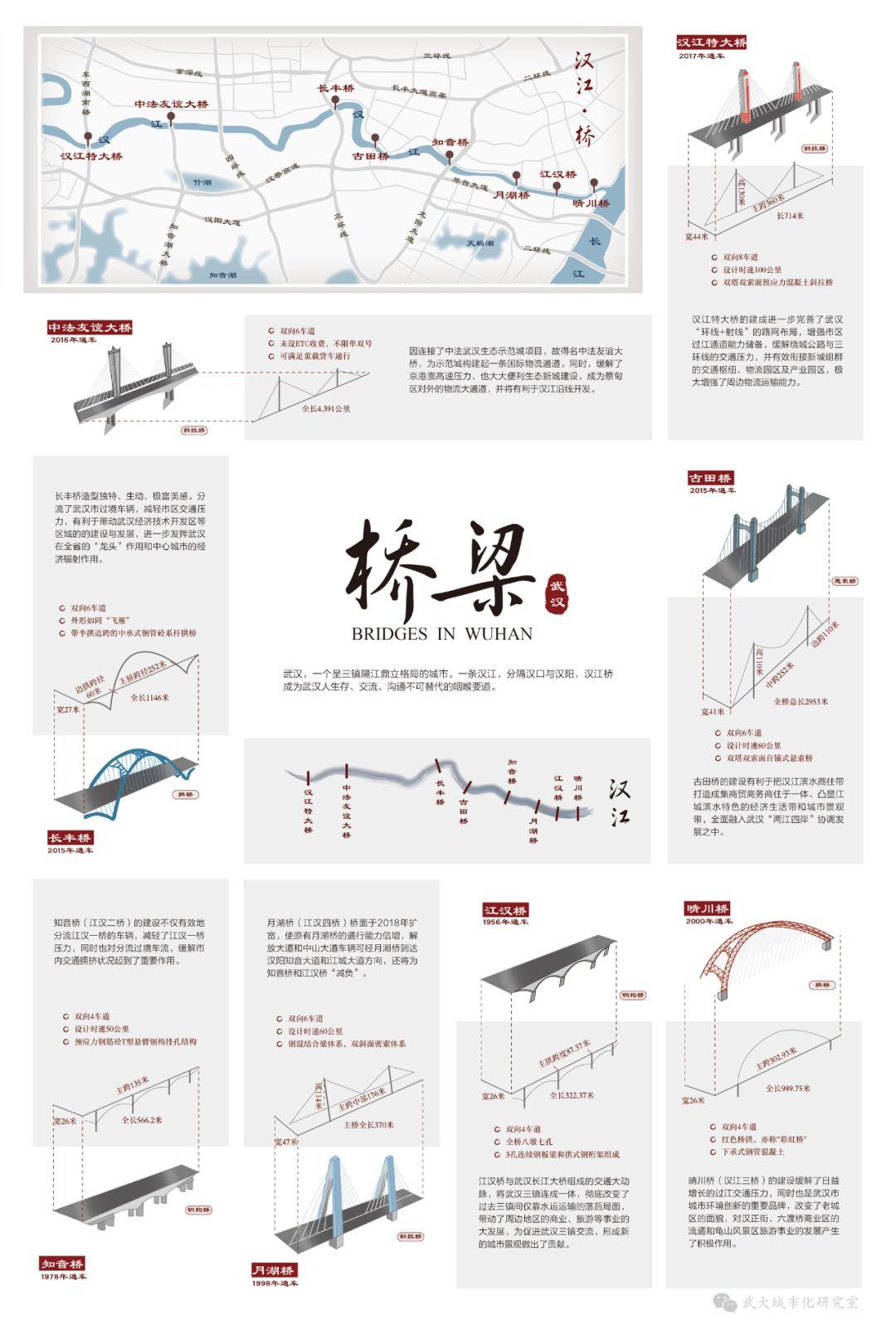 疫情背后的武汉城市文化众相（内含40张地图主题页）