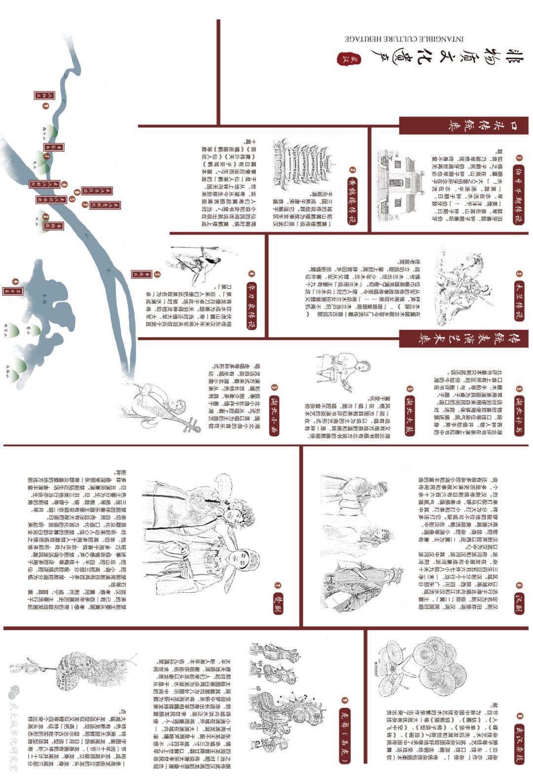疫情背后的武汉城市文化众相（内含40张地图主题页）