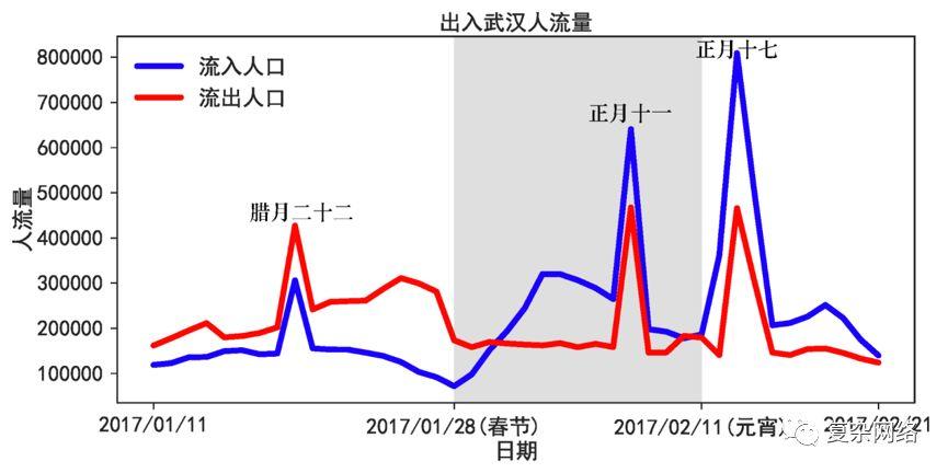 500万人离开武汉：是“正常迁移”还是“逃离”？