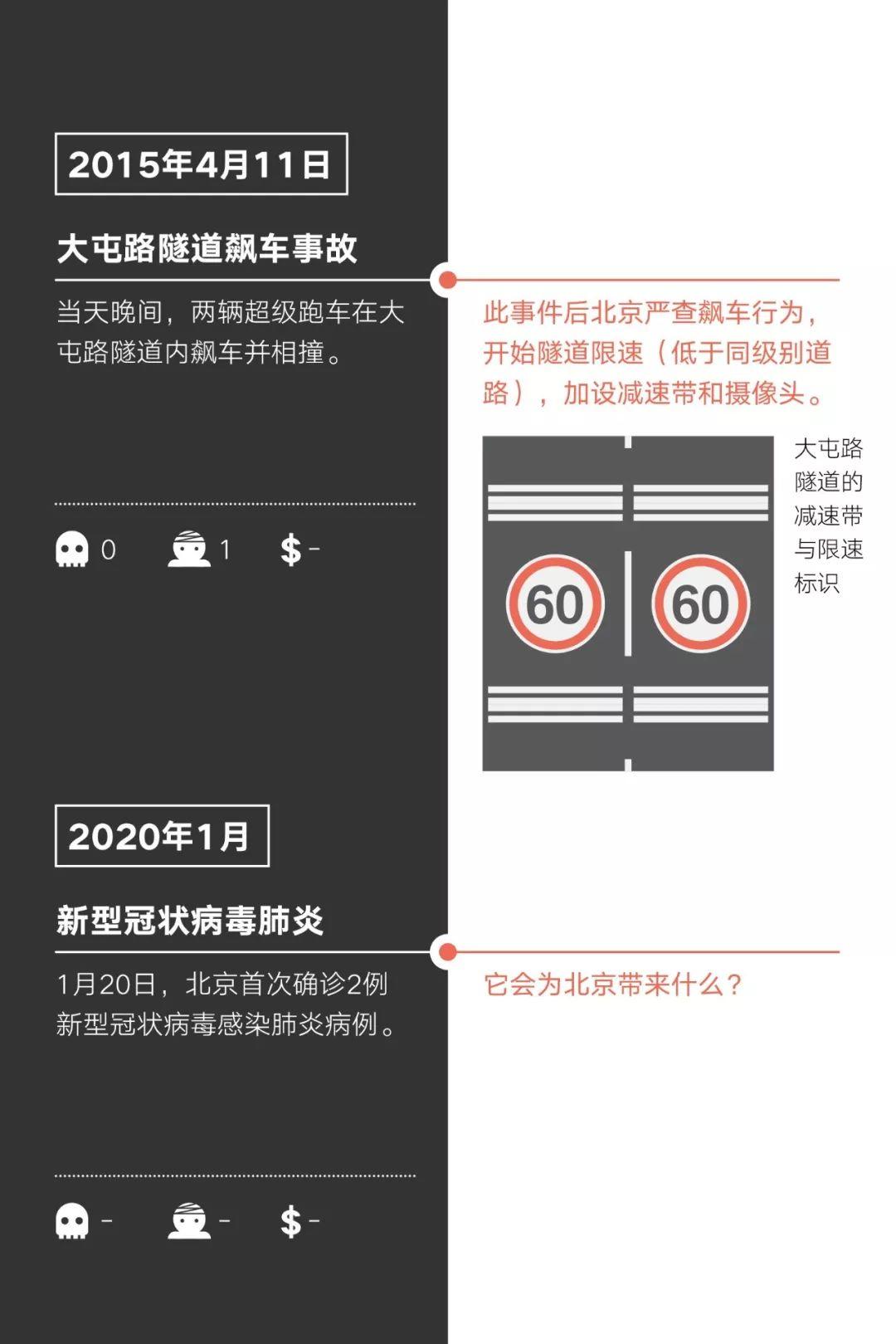 灾祸如何塑造城市? 灾祸如何塑造城市?