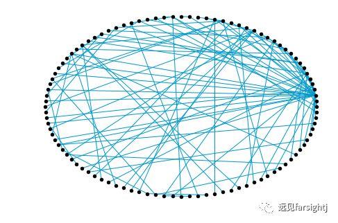 网络、抗疫与城市规划