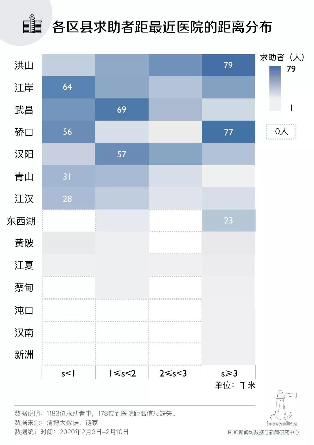 1183位疫情求助者的数据画像:不是弱者,而是你我 1183位疫情求助者的数据画像:不是弱者,而是你我