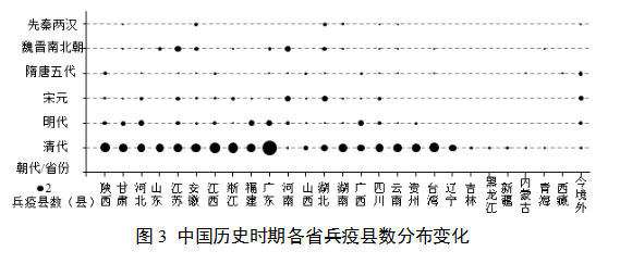 历史医学地理 | 中国历史时期兵疫灾害的时空变迁研究