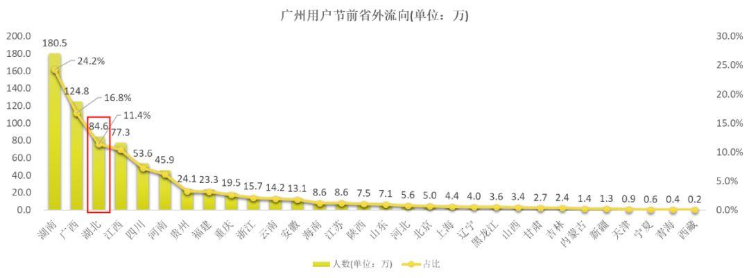 手机信令在广州公共卫生风险防控应用实践与思考 手机信令在广州公共卫生风险防控应用实践与思考