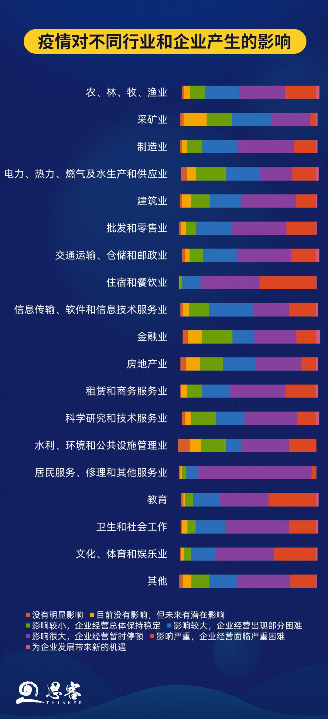 “疫”考之下，企业发展的“危”与“机”｜调查报告