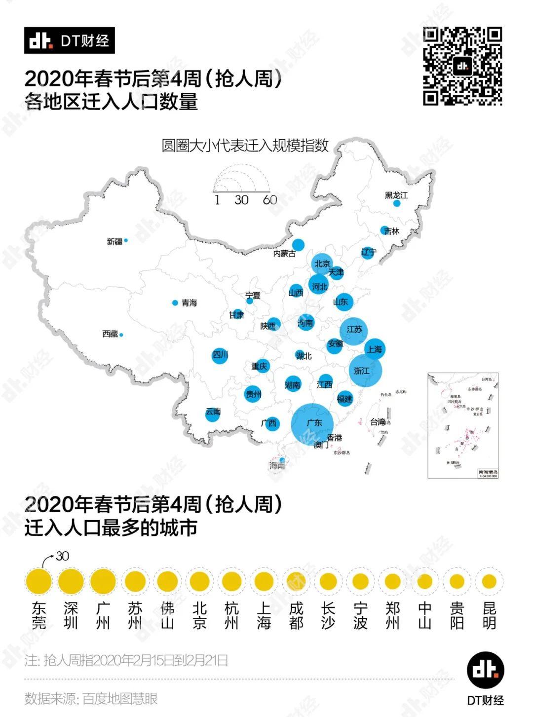 从人口迁移数据来看，哪个省复工最快？| DT数说
