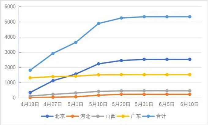 长三角议事厅50︱武文杰 孙瑞东：城市群空间视域下的新冠肺炎疫情启示
