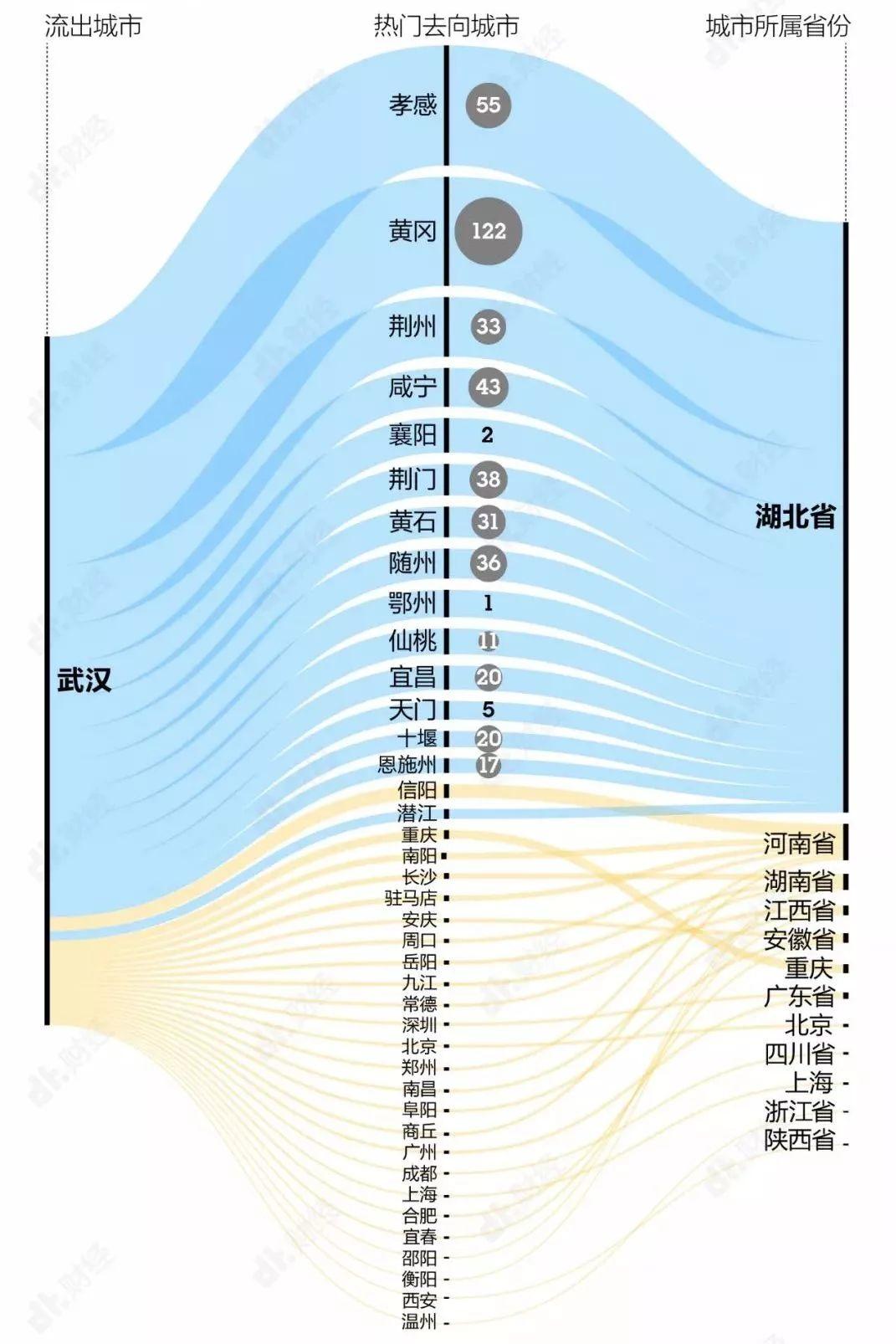 疫情视角下五个城乡建设理念的表现与反思