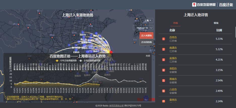 迁徙地图：初一到初八返程规模较往年下降六成