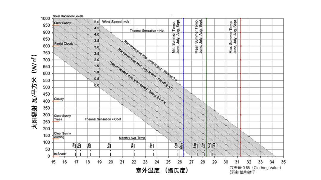 抗击疫情特刊⑾︱香港SARS之后的反思：高密度城市的规划政策及技术准则之香港空气流通评估