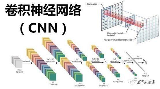 准确度93%！人工智能如何完成高精度的地图特征推测？丨城市数据派