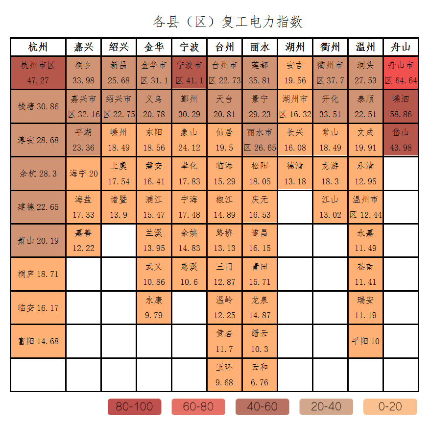 国内首创！电力大数据告诉你多少企业复工了丨城市数据派