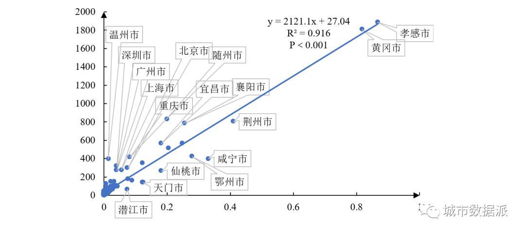 人口迁徙对疫病传播的影响——以“新型冠状病毒”为例丨城市数据派 人口迁徙对疫病传播的影响——以“新型冠状病毒”为例丨城市数据派