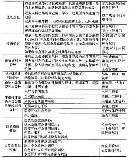 规划君说丨学地理规划建筑能为这次疫情防控做什么