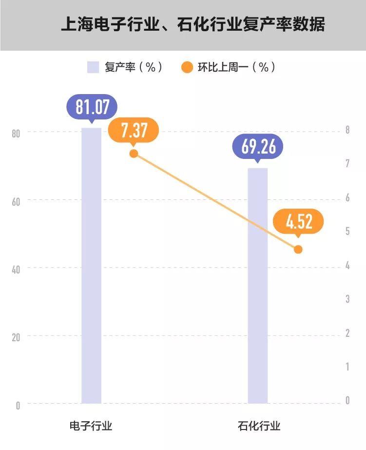数读 | 解析电力大数据,城市复工知多少 数读 | 解析电力大数据,城市复工知多少