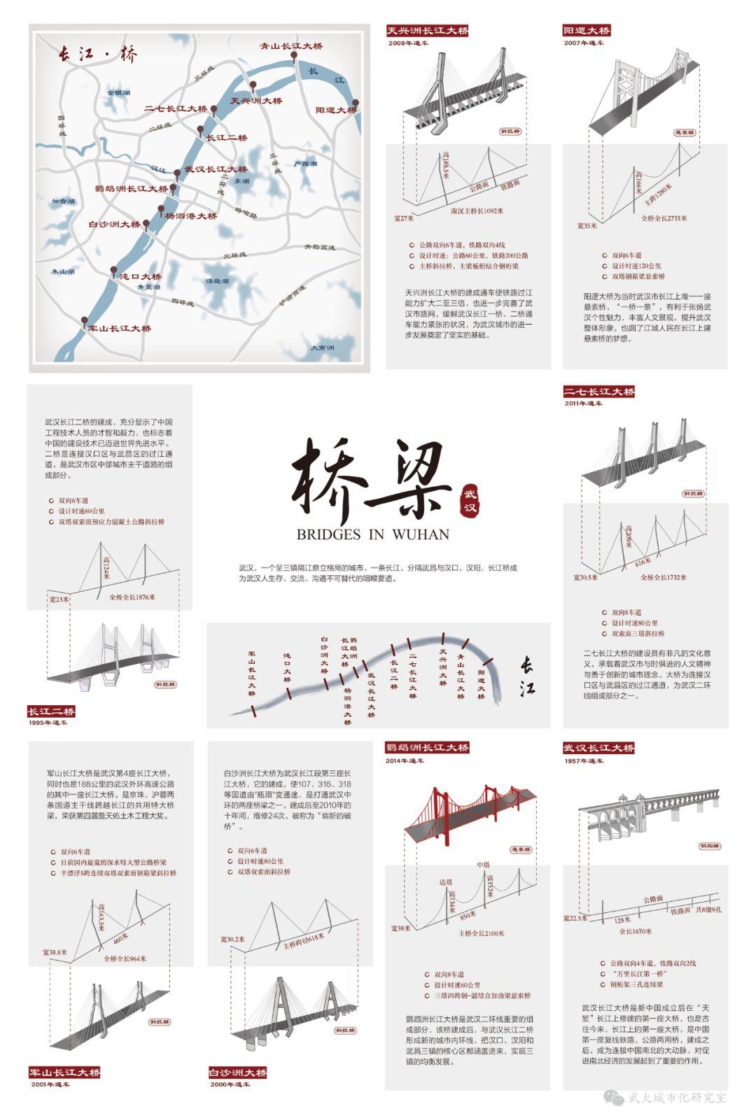 疫情背后的武汉城市文化众相（内含40张地图主题页）