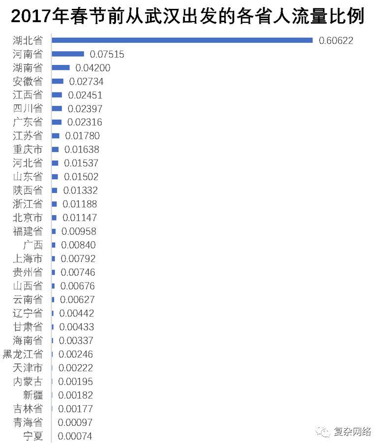 500万人离开武汉：是“正常迁移”还是“逃离”？