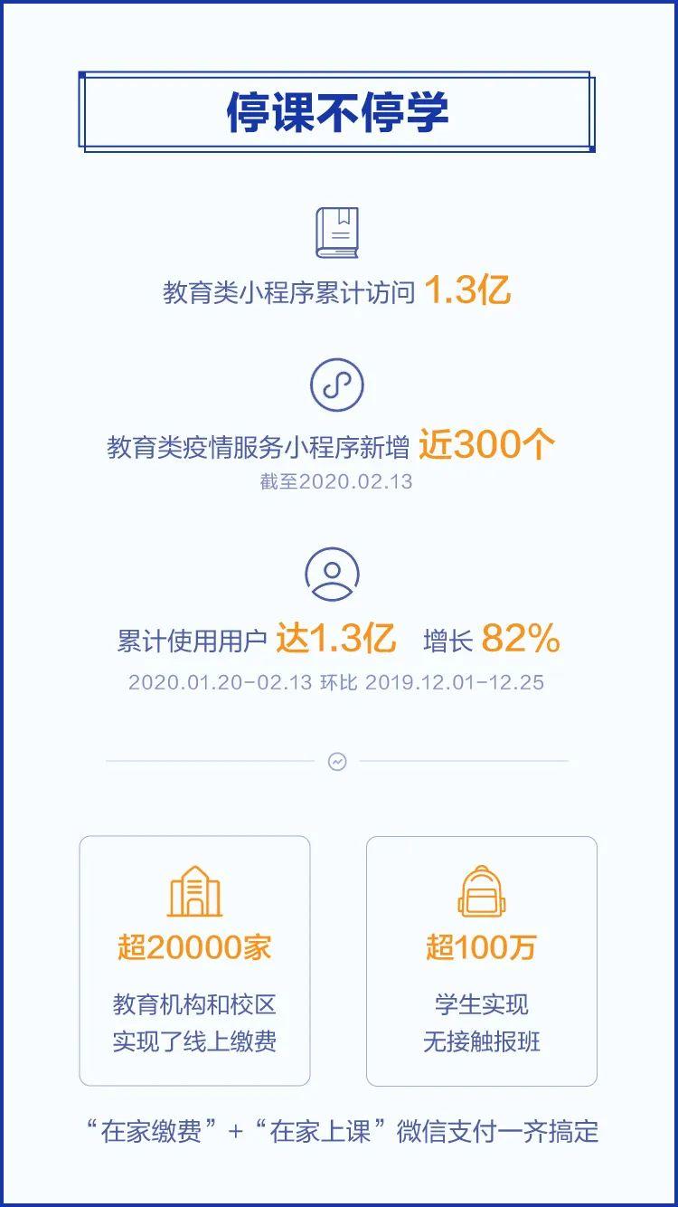 数读|微信大数据中的“云”开会五强城市 数读|微信大数据中的“云”开会五强城市