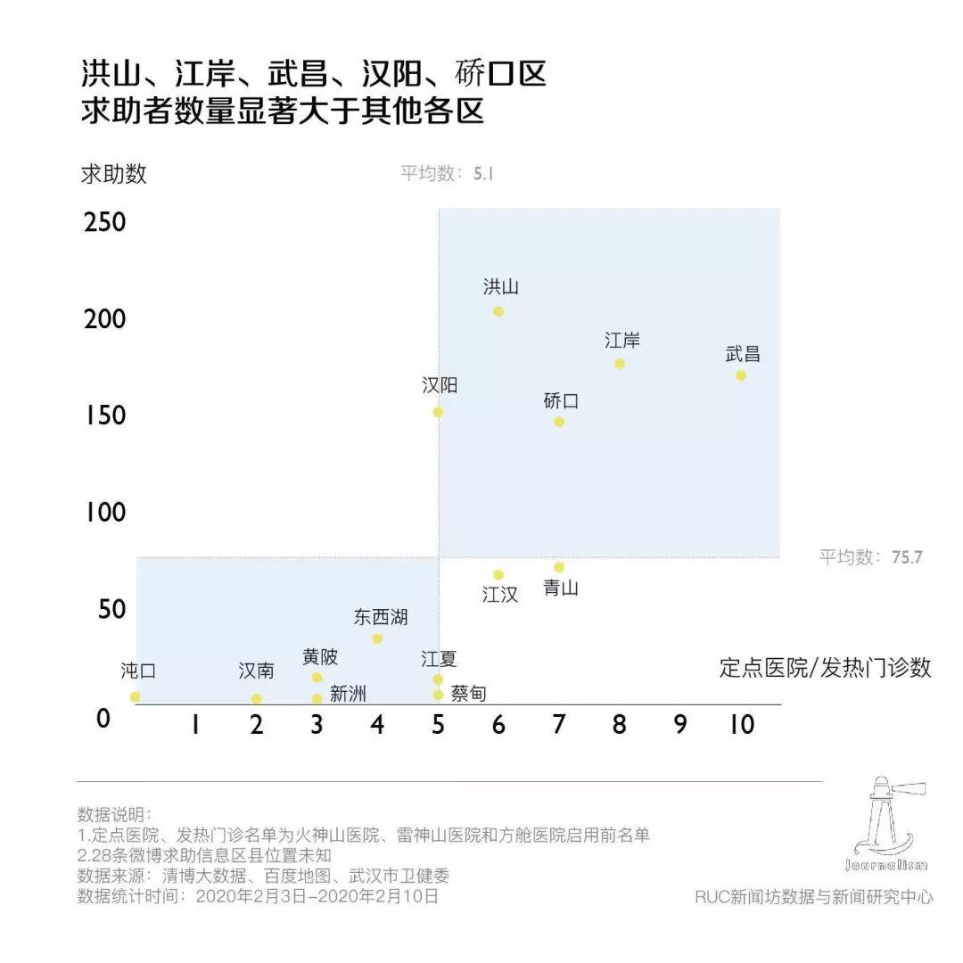 1183位疫情求助者的数据画像:不是弱者,而是你我 1183位疫情求助者的数据画像:不是弱者,而是你我