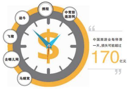 「新·思考」疫情对旅游业的影响及促成旅游业变革的一些启示