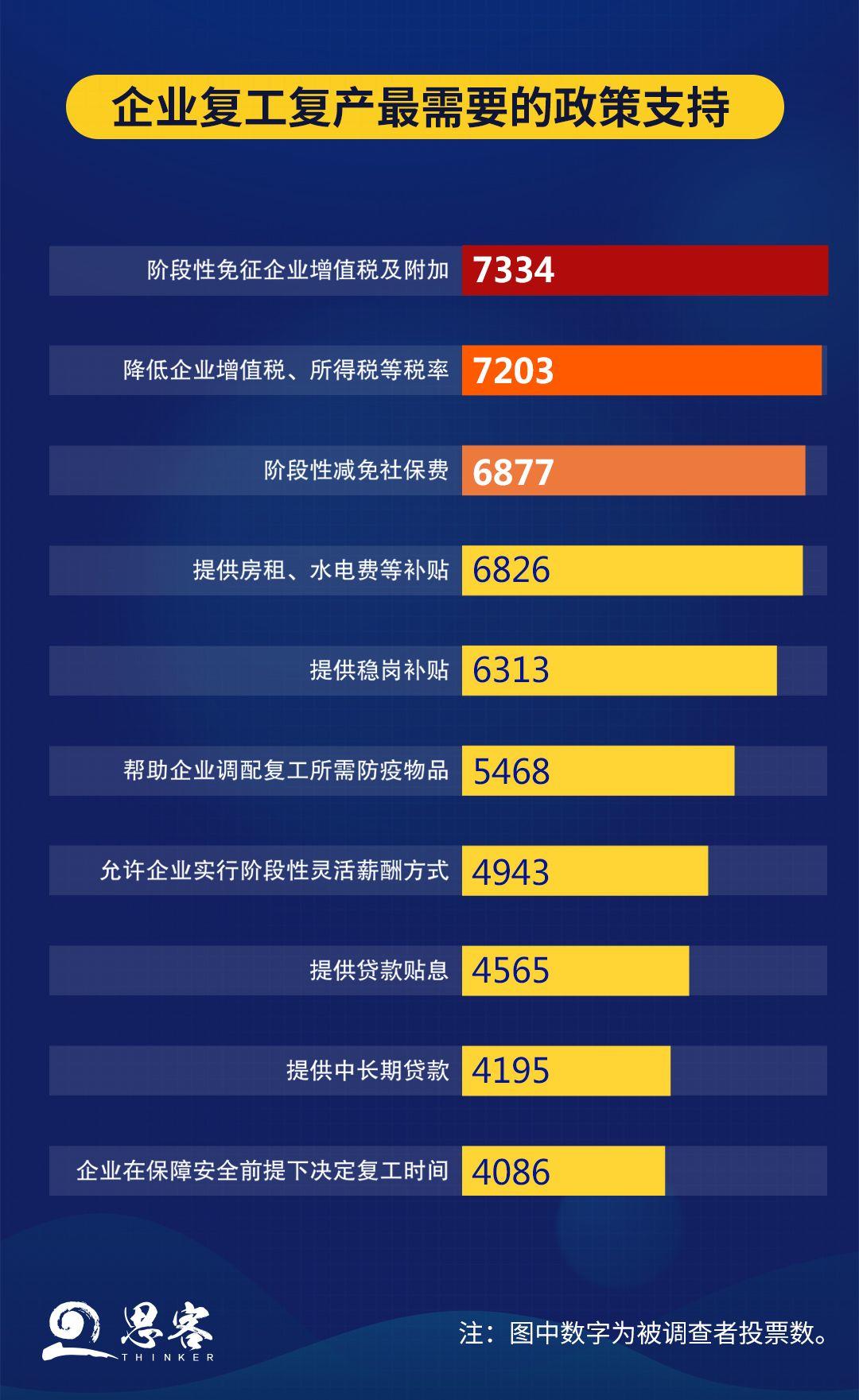 “疫”考之下，企业发展的“危”与“机”｜调查报告