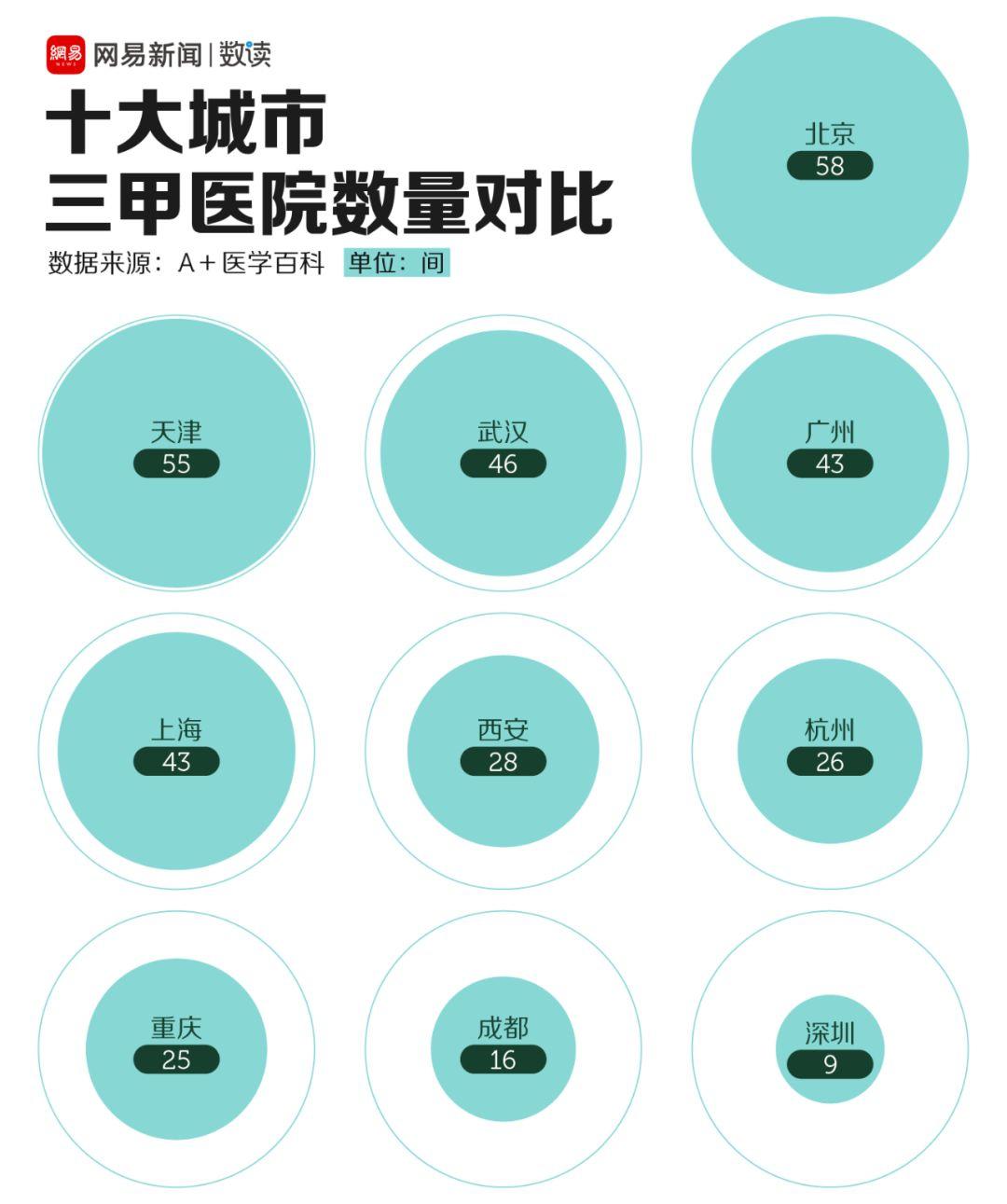 数据分析武汉之外,湖北哪里医疗压力最大 数据分析武汉之外,湖北哪里医疗压力最大