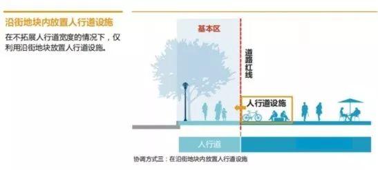 【疫情思考】权利视角下的街道设计