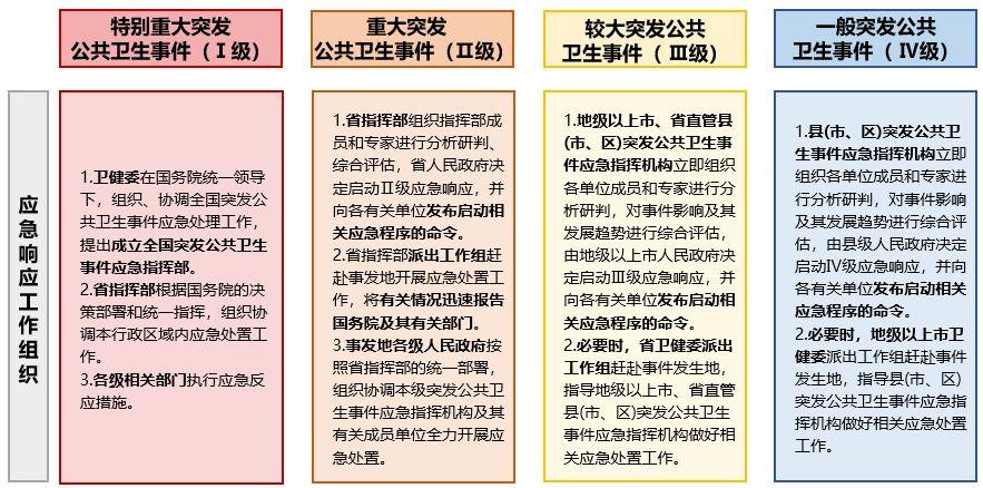 新冠肺炎疫情危机下应急响应梳理及建议