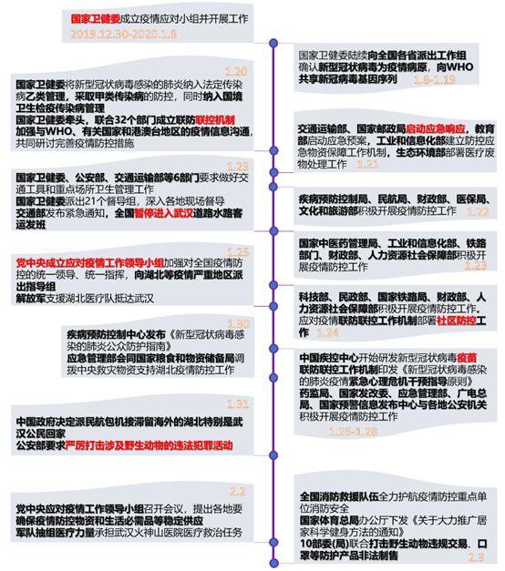 新冠肺炎疫情危机下应急响应梳理及建议