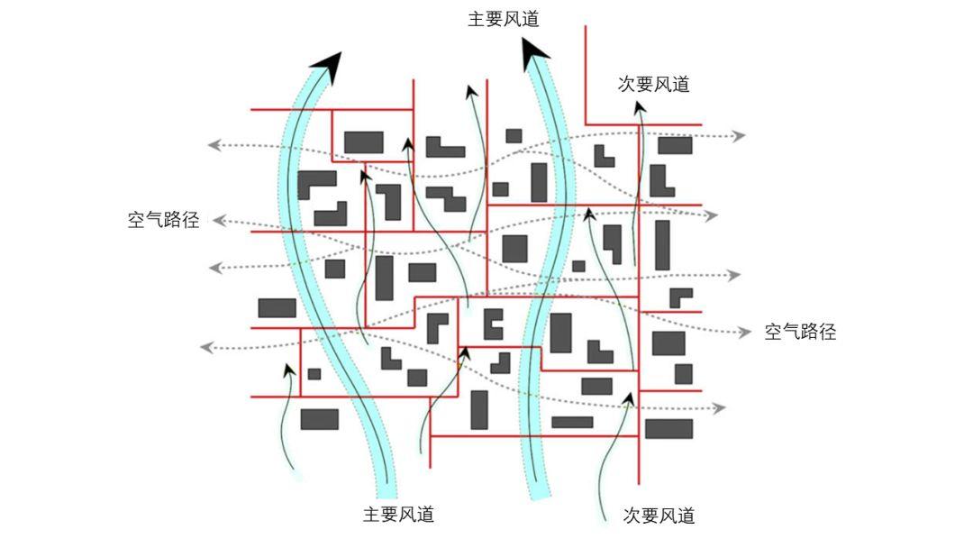 抗击疫情特刊⑾︱香港SARS之后的反思：高密度城市的规划政策及技术准则之香港空气流通评估