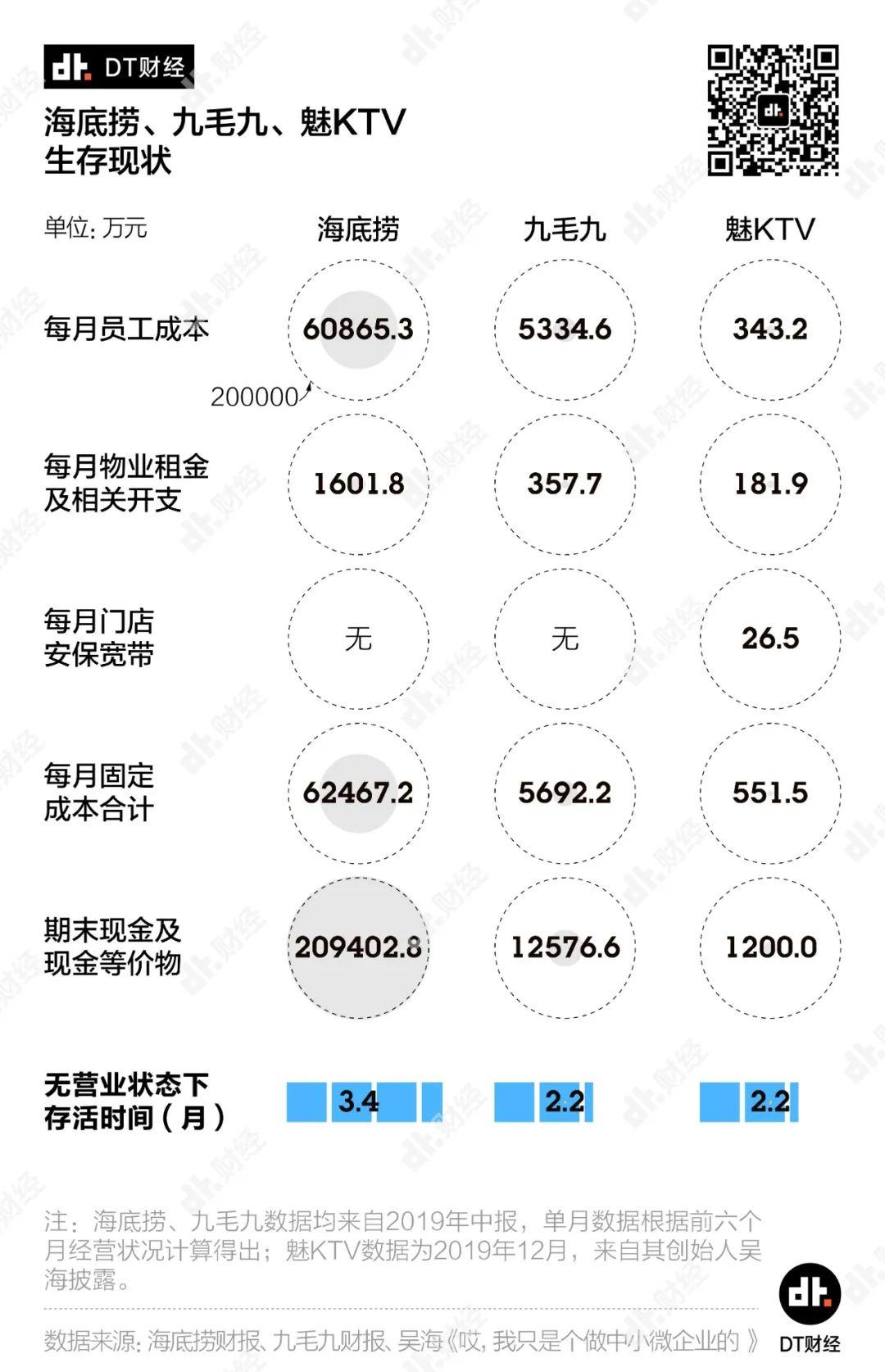 各行业扛疫能力大调查 | DT数说 各行业扛疫能力大调查 | DT数说