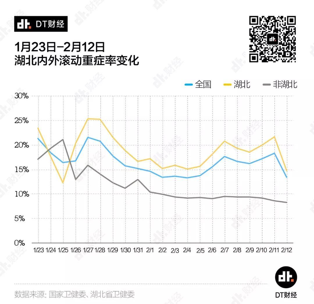 湖北数据大幅波动意味着什么?| DT数说 湖北数据大幅波动意味着什么?| DT数说