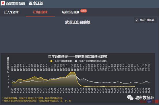 人口迁徙对疫病传播的影响——以“新型冠状病毒”为例丨城市数据派 人口迁徙对疫病传播的影响——以“新型冠状病毒”为例丨城市数据派