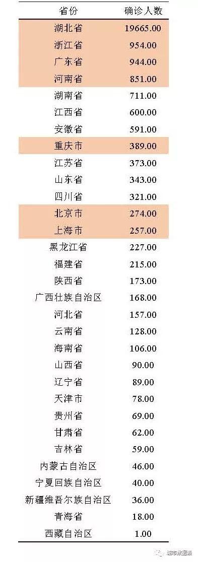 人口迁徙对疫病传播的影响——以“新型冠状病毒”为例丨城市数据派 人口迁徙对疫病传播的影响——以“新型冠状病毒”为例丨城市数据派