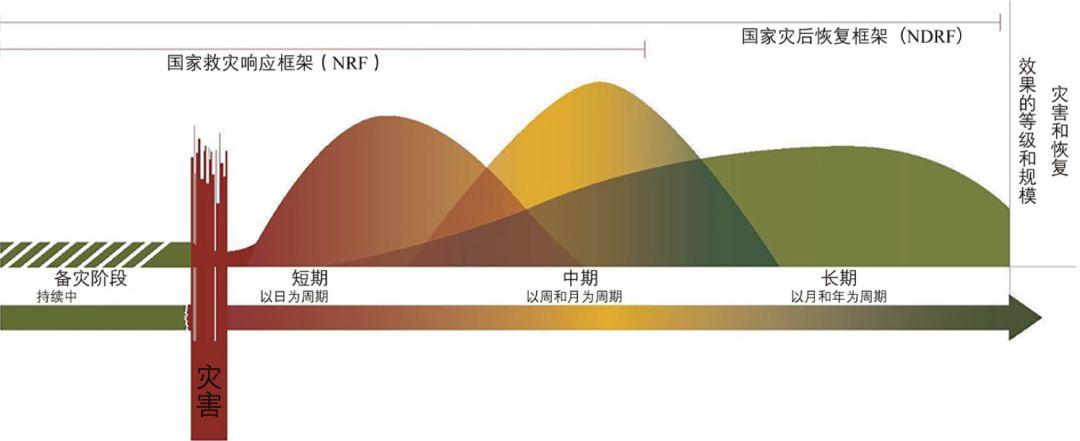 抗病毒专辑 | 美国国家备灾框架研究及相关思考