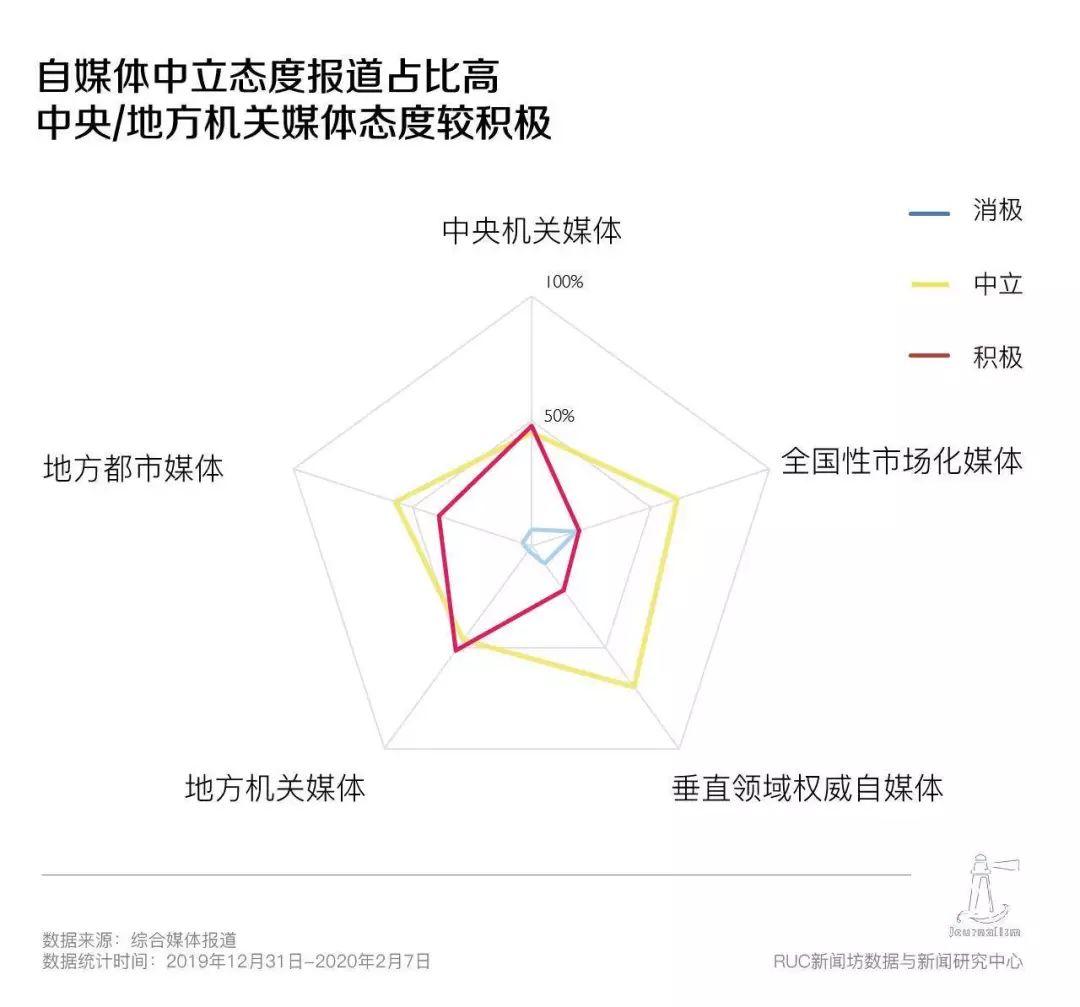 1183位疫情求助者的数据画像:不是弱者,而是你我 1183位疫情求助者的数据画像:不是弱者,而是你我