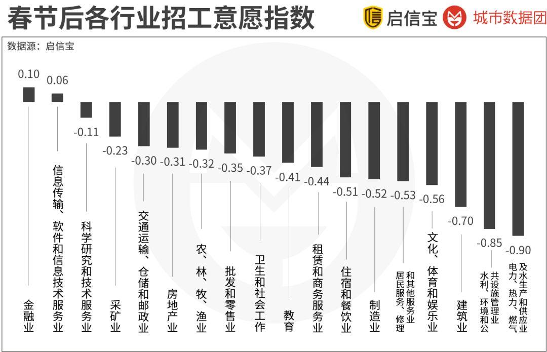 你的城市复工了吗？