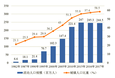 智慧应急管理：流动性视角下公共卫生事件协同应对策略思考( 文|席广亮、甄峰 )