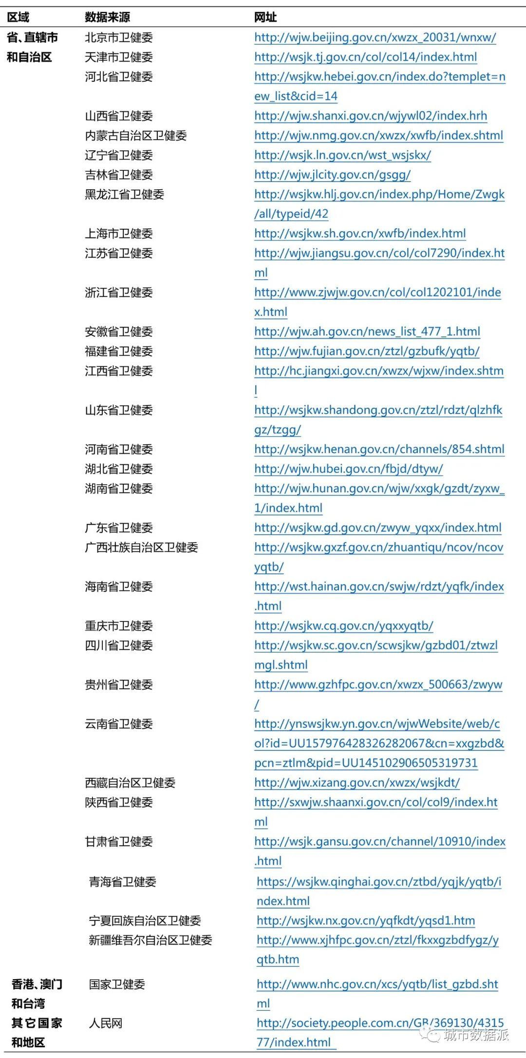 【数据分享】COVID-19疫情时空数据集及典型应用丨城市数据派 【数据分享】COVID-19疫情时空数据集及典型应用丨城市数据派