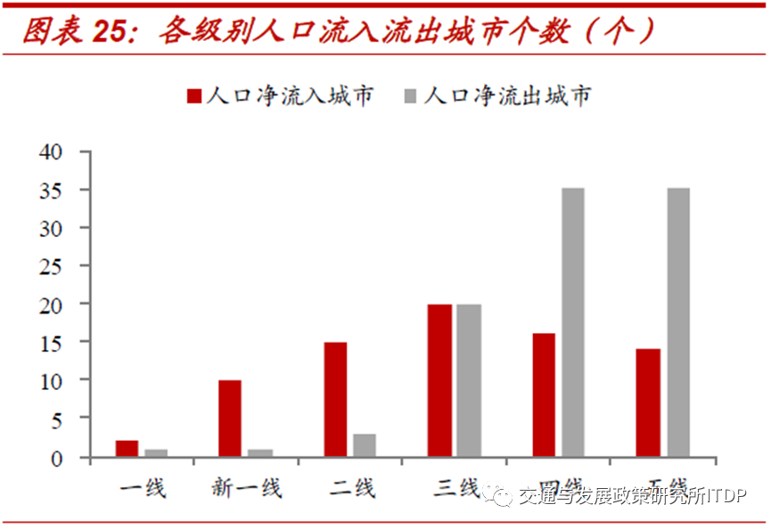 新冠疫情呈现出未来中国怎样的城市化发展大趋势? 新冠疫情呈现出未来中国怎样的城市化发展大趋势?