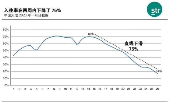 「新·思考」疫情对旅游业的影响及促成旅游业变革的一些启示
