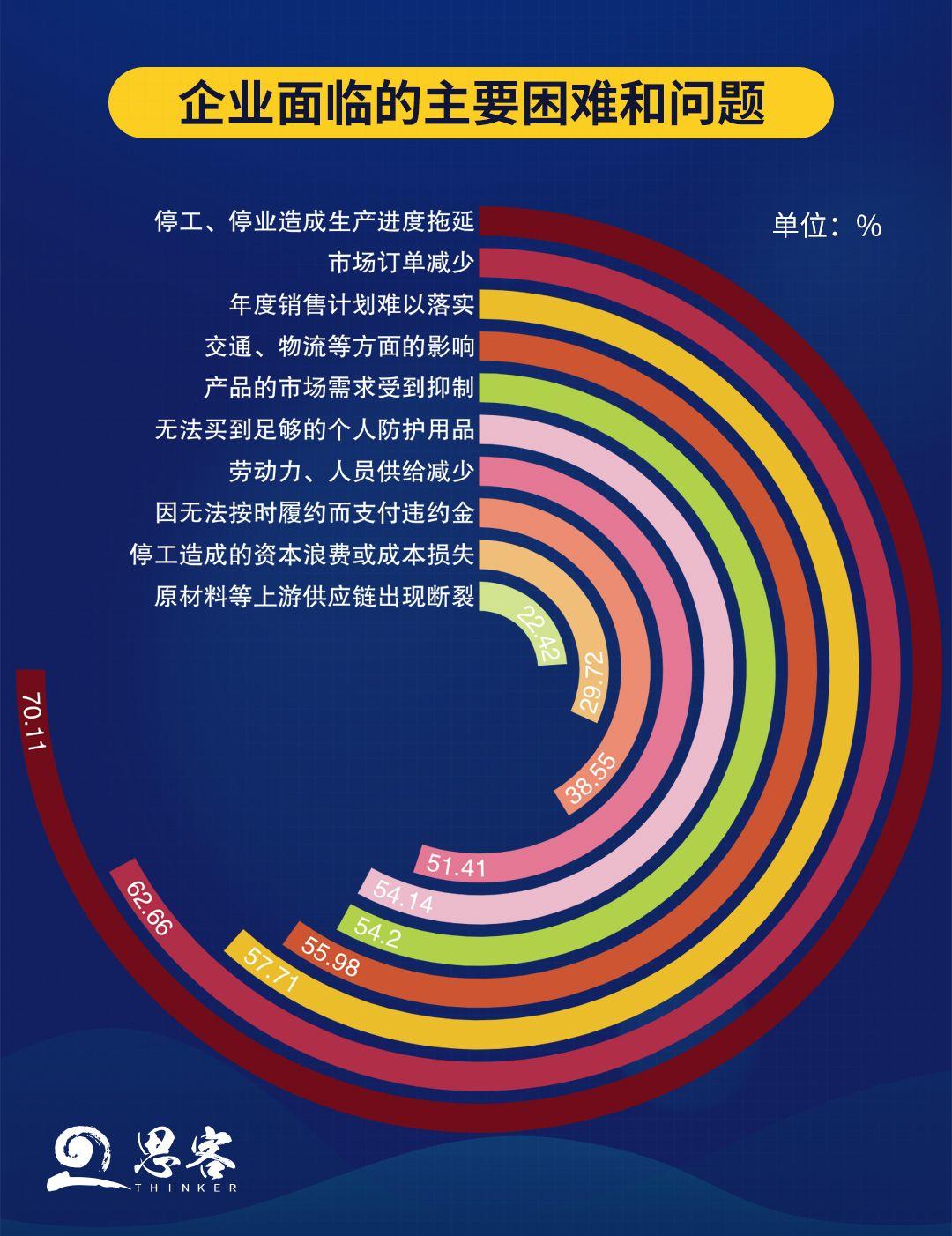 “疫”考之下，企业发展的“危”与“机”｜调查报告