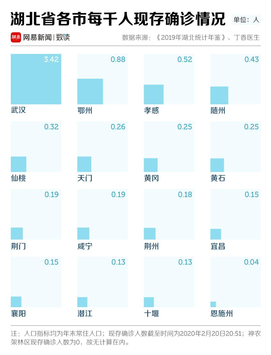 数据分析武汉之外,湖北哪里医疗压力最大 数据分析武汉之外,湖北哪里医疗压力最大