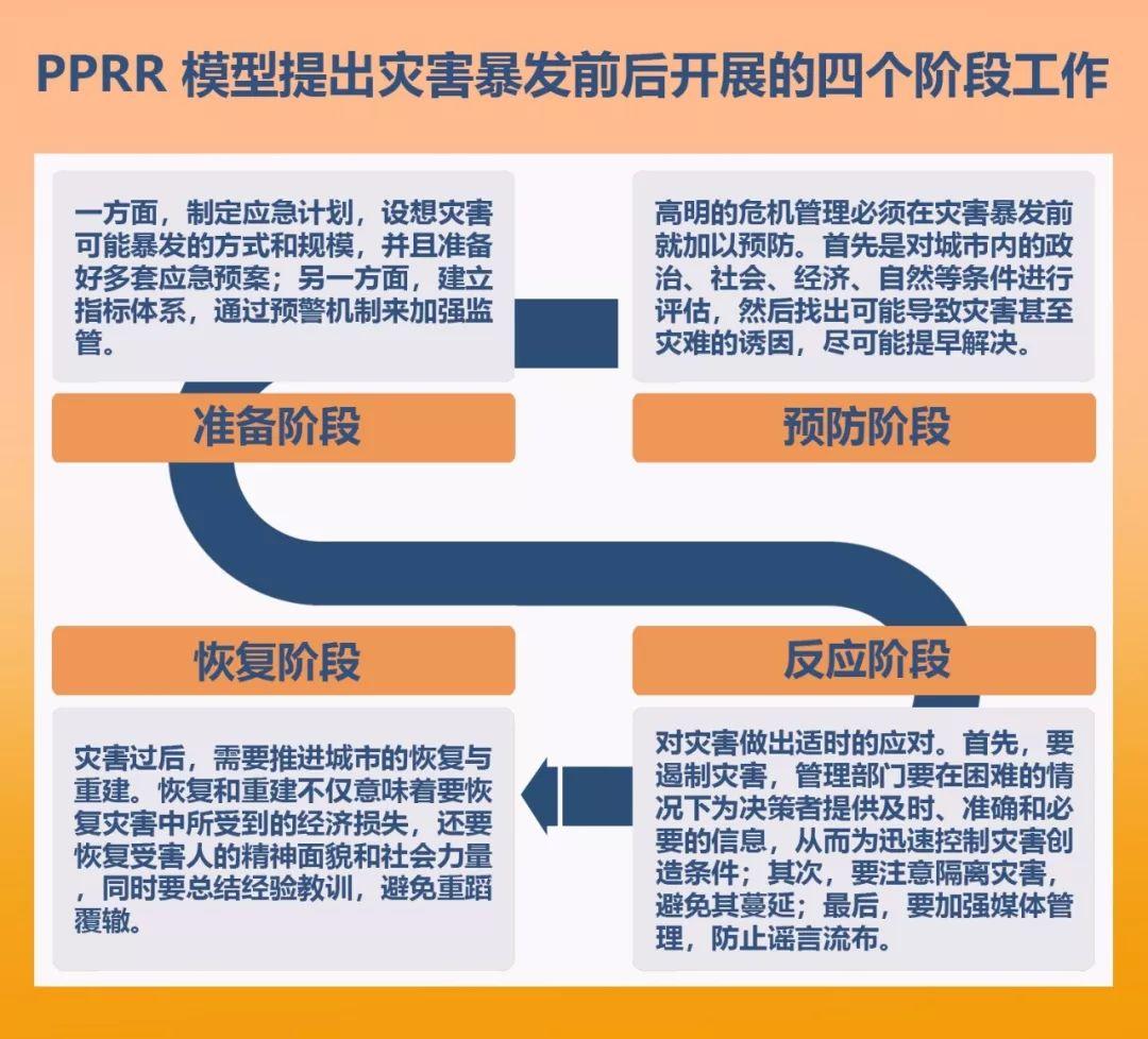 公共政策视角下的传染病防治计划